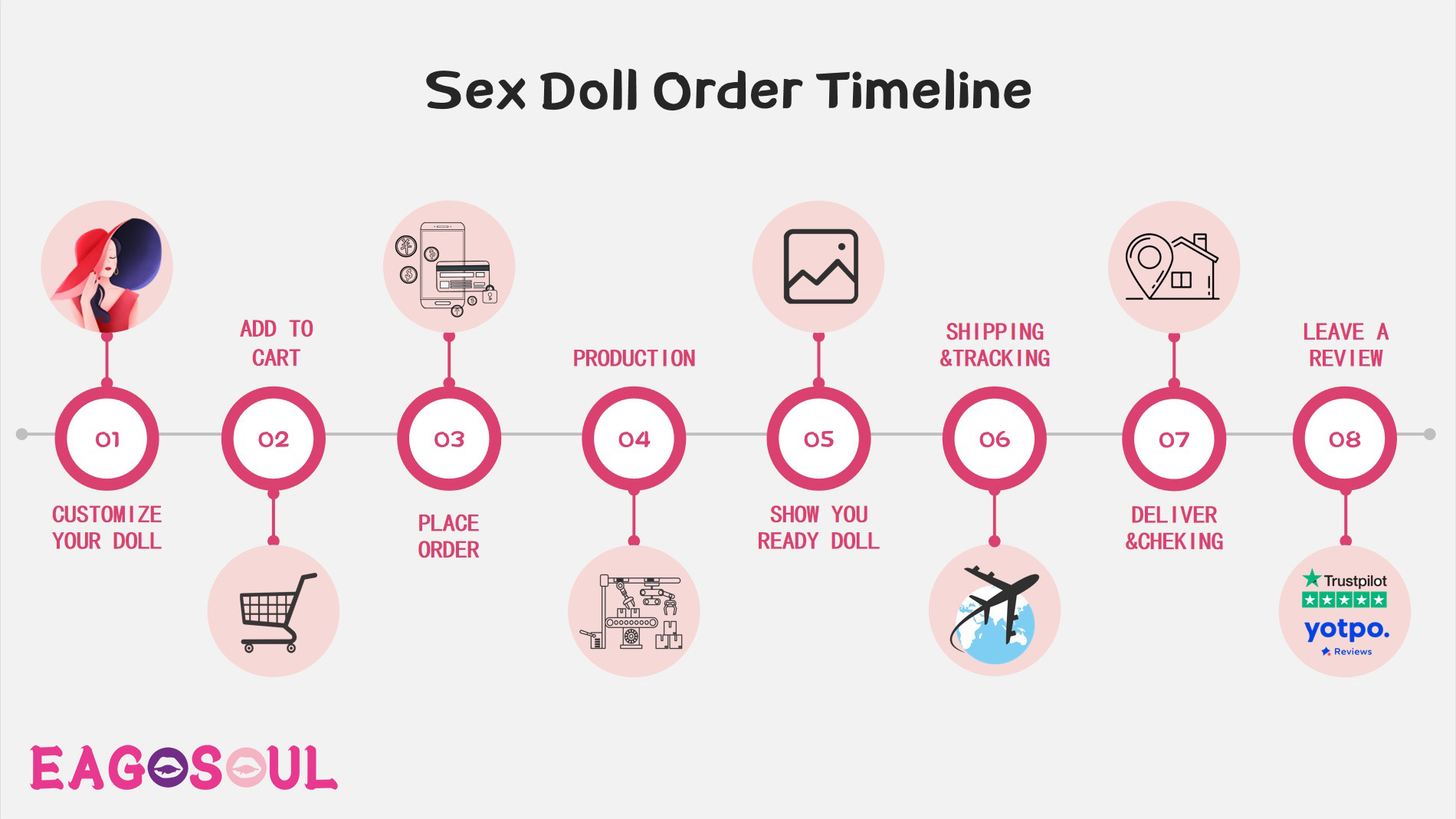 Sex-Doll-Order-Timeline